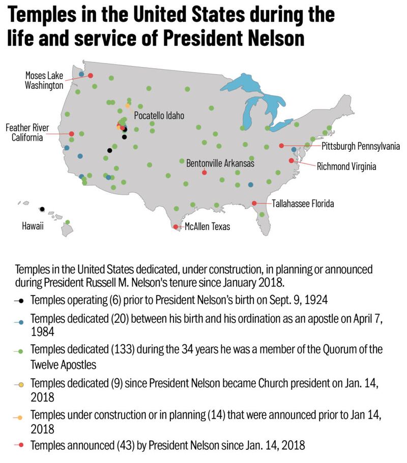 Templos nos Estados Unidos durante a vida e tempo de serviço do Presidente Nelson. A legenda se aplica a todo o mapa, não apenas a esta seção.