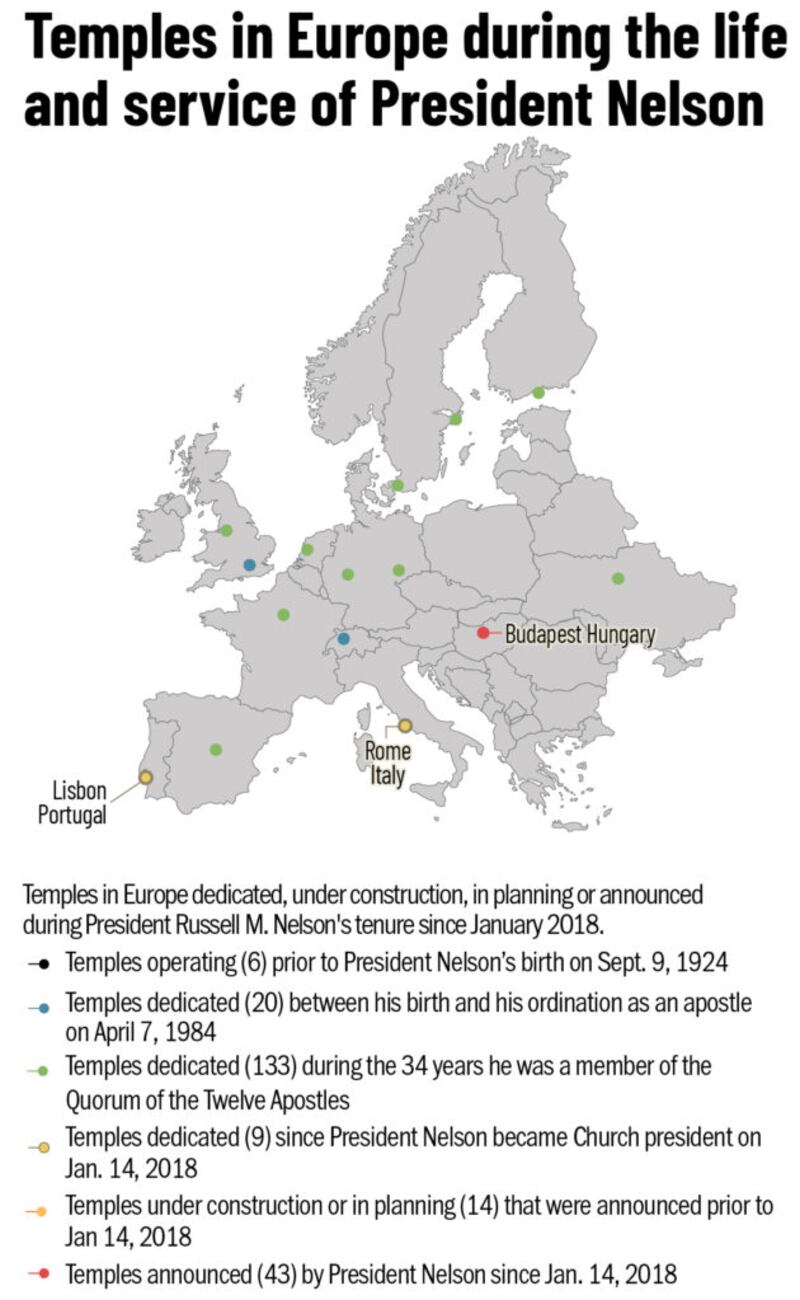 Templos na Europa durante a vida e tempo de serviço do Presidente Nelson. A legenda se aplica a todo o mapa, não apenas a esta seção.