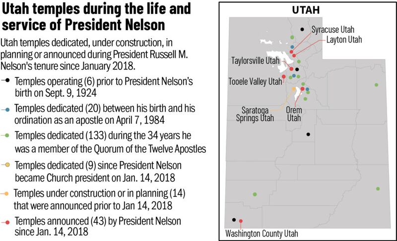Templos de Utah durante a vida e tempo de serviço do Presidente Nelson. A legenda se aplica a todo o mapa, não apenas a esta seção.