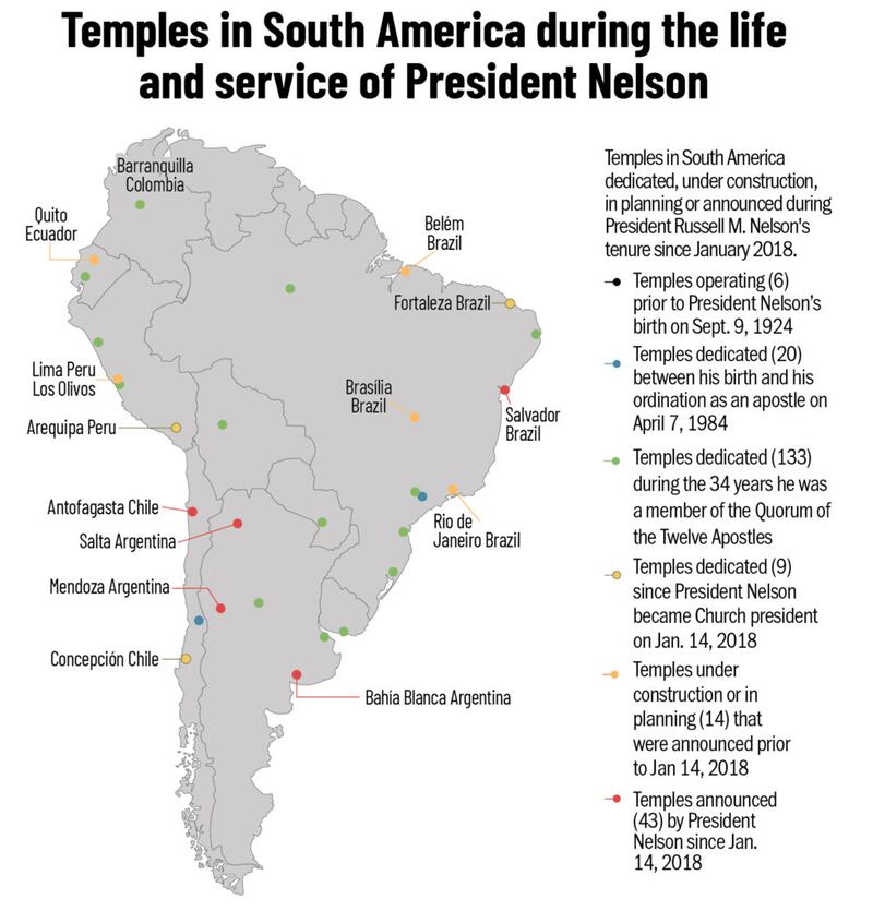 Templos na América do Sul durante a vida e tempo de serviço do Presidente Nelson. A legenda se aplica a todo o mapa, não apenas a esta seção.