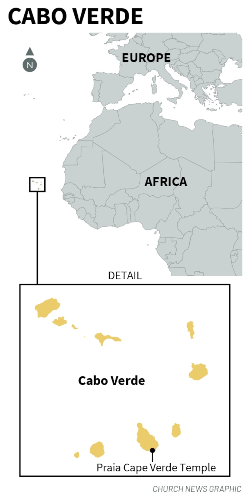 Um mapa da nação insular de 10 ilhas de Cabo Verde. O Templo de Praia Cabo Verde foi dedicado em 19 de junho de 2022.