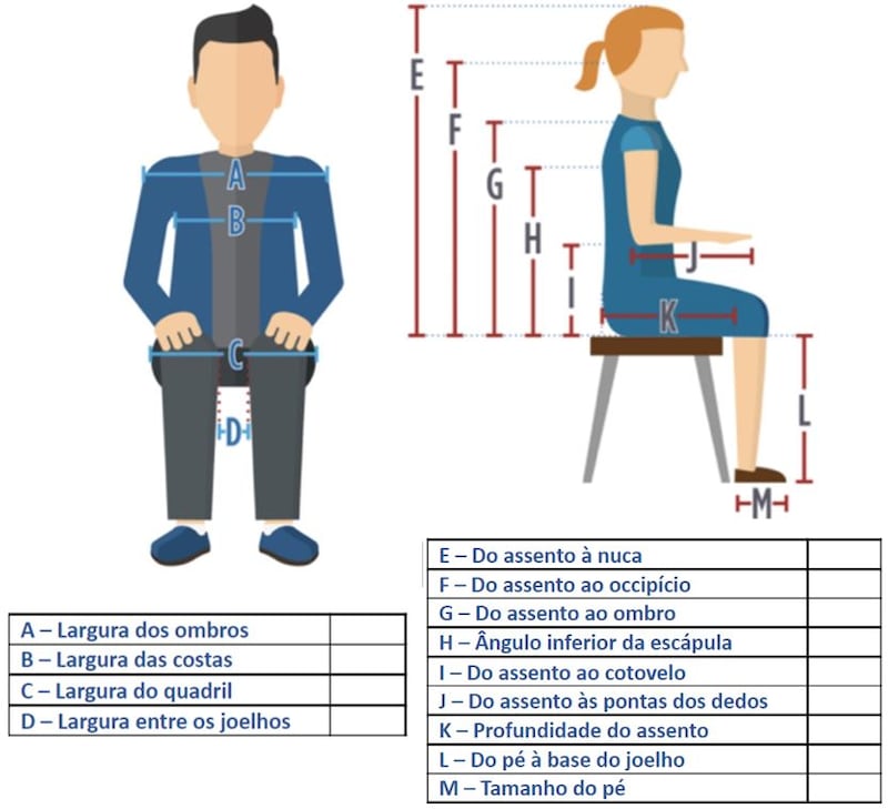 Esta imagem mostra algumas maneiras de como medir corretamente para se achar o tamanho certo da cadeira de rodas para uma pessoa.