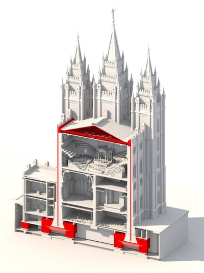 Uma representação do sistema de isolamento do Templo de Salt Lake.